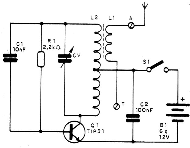    Figura 1 – Diagrama do transmissor
