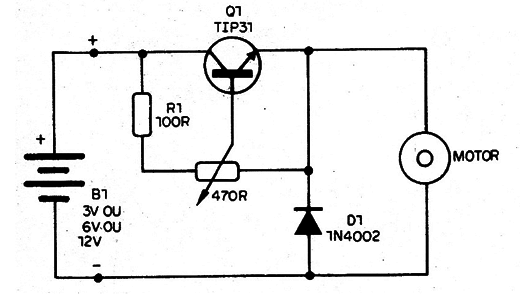 Figura 1 – Diagrama do controle
