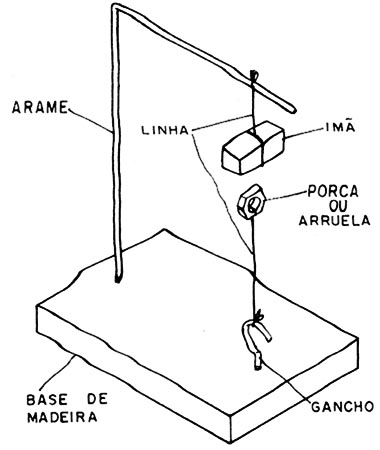 Figura 1 – O aparelho para demonstração

