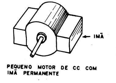Figura 1 – O motor
