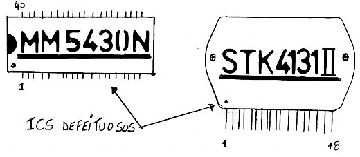 Diagrama do setor do aparelho desenhado pelo autor.
