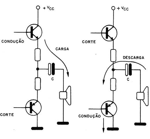 Figura 15 – Carga e descarga do capacitor de saída
