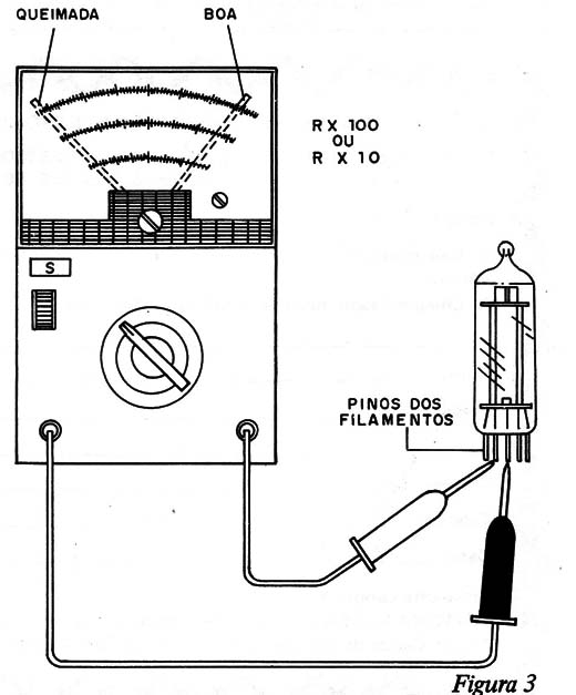   Figura 3 – Teste de filamento com o multímetro
