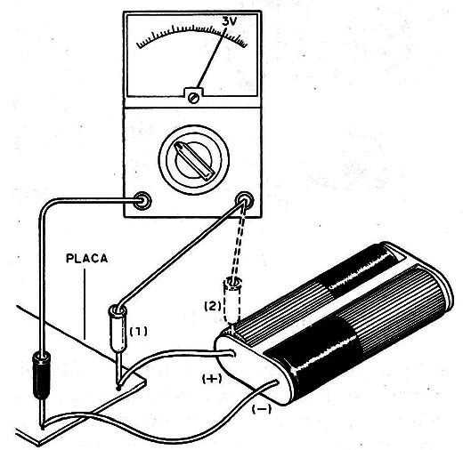 Figura 5 – Usando o multímetro
