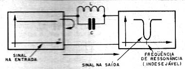Armadilha LC-paralela ligada em série com o circuito.