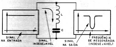 Armadilha LC-série ligada em paralelo com o circuito.