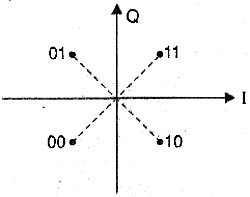 Figura 6 