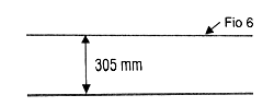 Figura 4 - Linha telefônica típica 