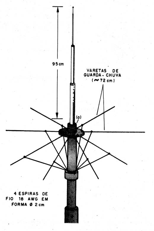 Figura 2 – A montagem da antena

