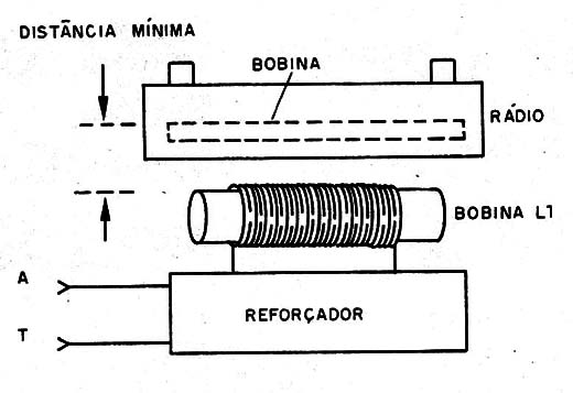 Figura 1 – O booster irradia o sinal amplificado
