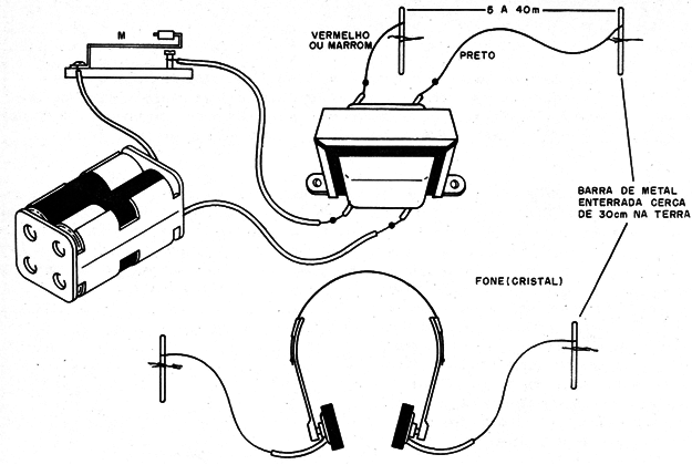 Figura 5 – Detalhes da montagem final do sistema
