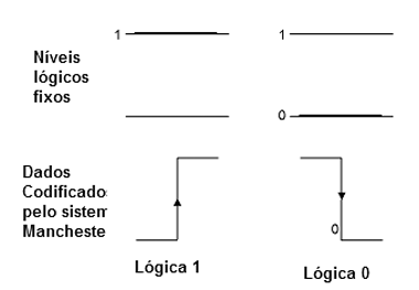 Figura 2 – Outra possibilidade de transmissão
