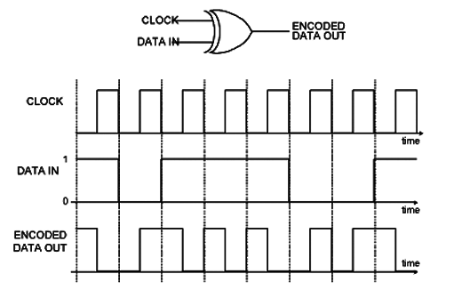Figura 7 – Um circuito transmissor
