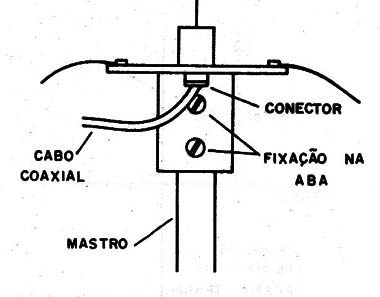    Figura 10 – Detalhes da base
