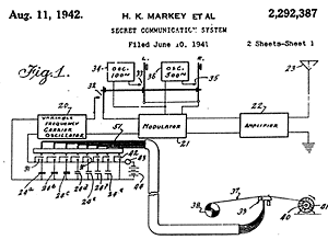 Figura 1 - Patente de Hedy Lamarr de 11 de agosto de 1942, registrando um transmissor de 