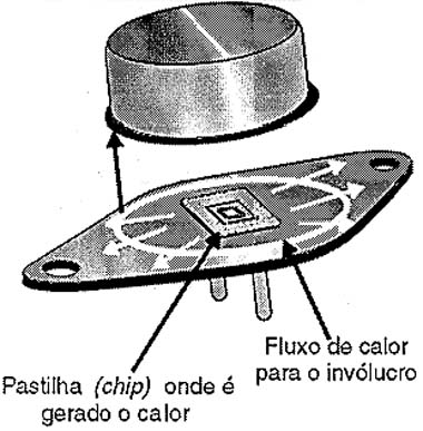 Fluxo de calor num transistor de potência.
Fluxo de calor num transistor de potência.