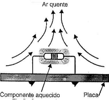 Corrente de conveção em torno de um resistor de fio aquecido.
