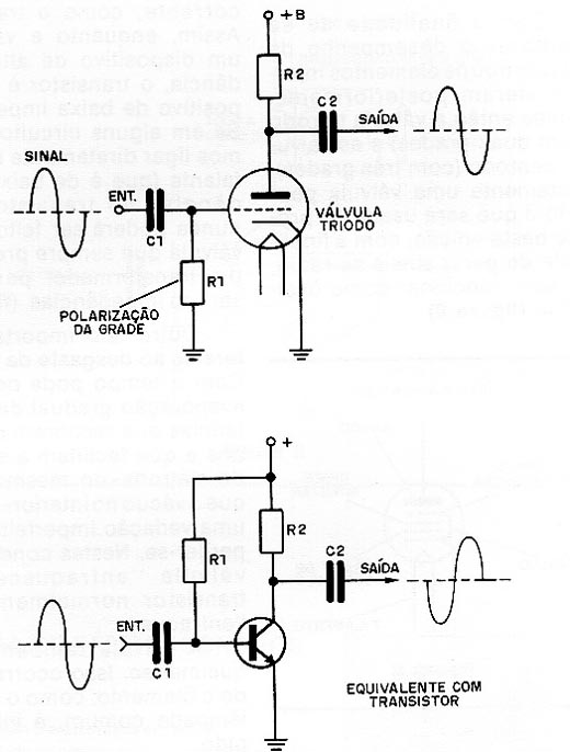 Figura 1 – Classes de operação de um transistor como amplificador
Figura 1 – Classes de operação de um transistor como amplificador