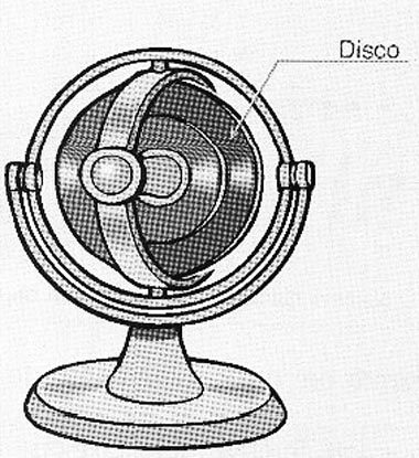 O sistema cardânico do giroscópio.
O sistema cardânico do giroscópio.