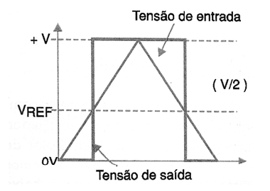 Figura 6
Figura 6