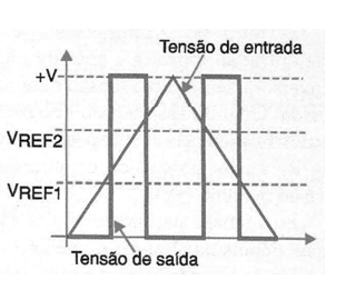Figura 2

