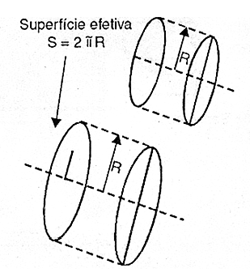 Figura 4
