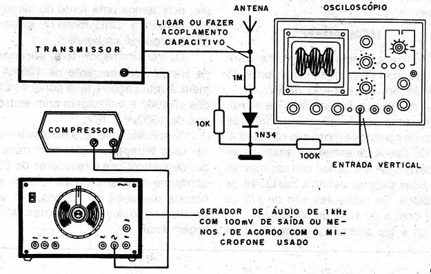 Figura 8 – Ajustando com osciloscópio
Figura 8 – Ajustando com osciloscópio