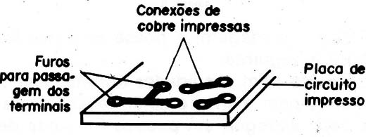 Figura 2
Figura 2