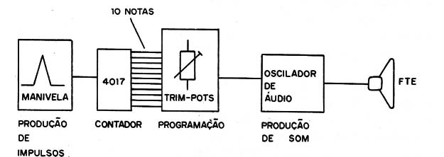 Figura 1
