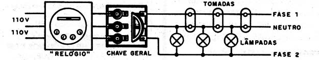 Figura 1 – Instalação elétrica comum
