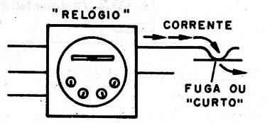 Figura 2 – Aumento de consumo
