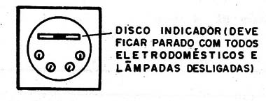Figura 3 – Verificando fugas
Figura 3 – Verificando fugas