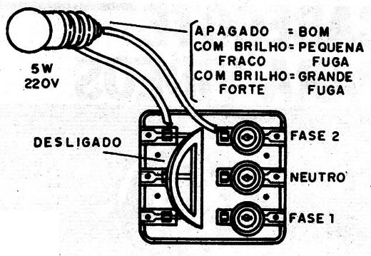 Figura 4 – Usando a lâmpada de prova
Figura 4 – Usando a lâmpada de prova