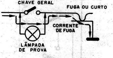 Figura 5 – Existência de fugas
Figura 5 – Existência de fugas