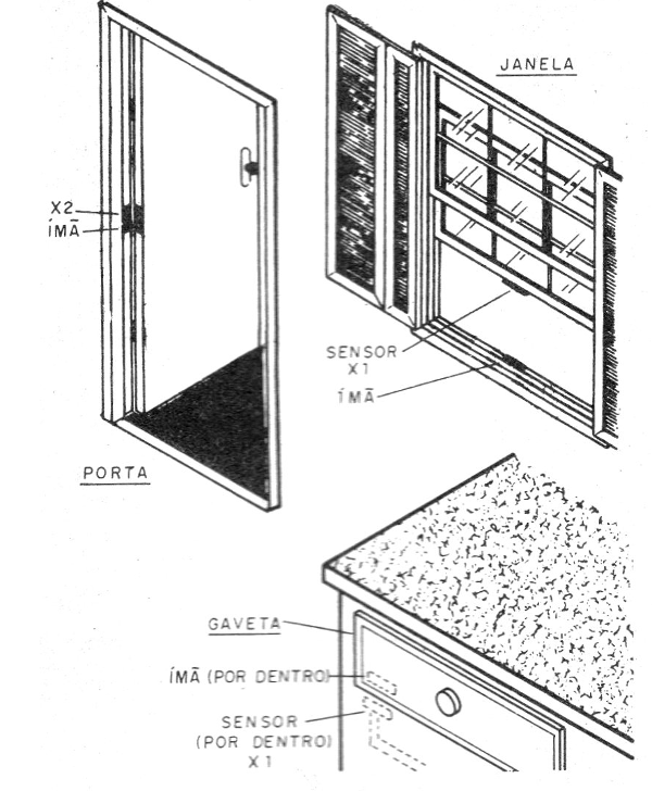    Figura 3 – Posicionamento dos sensores
