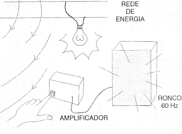 Figura 1 – Captando sinais da rede
Figura 1 – Captando sinais da rede