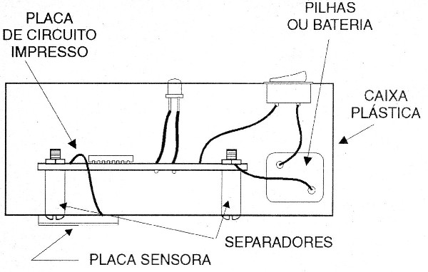 Figura 5 – Caixa para montagem
Figura 5 – Caixa para montagem