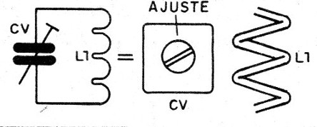 Figura 1 – Circuitos ressonantes LC
Figura 1 – Circuitos ressonantes LC
