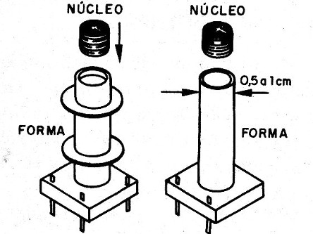 Figura 4 – Formas para bobinas ajustáveis
Figura 4 – Formas para bobinas ajustáveis