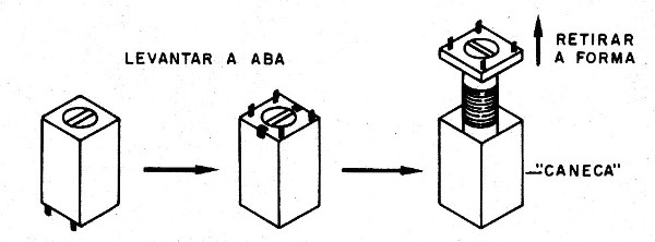 Figura 5- Formas para bobinas com blindagem
Figura 5- Formas para bobinas com blindagem