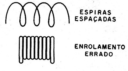 Figura 7 – Enrolamento espaçado e cerrado
Figura 7 – Enrolamento espaçado e cerrado