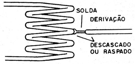    Figura 9 – Bobina com derivação
