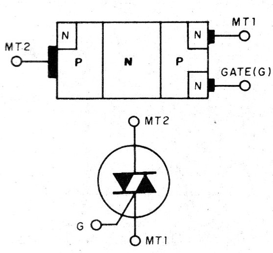 Figura 2 – Triac, estrutura e símbolo
Figura 2 – Triac, estrutura e símbolo