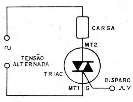 Figura 3 – Modo de ligar o triac
Figura 3 – Modo de ligar o triac