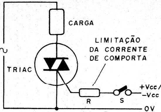 Figura 5 – Disparo por tensão contínua
Figura 5 – Disparo por tensão contínua