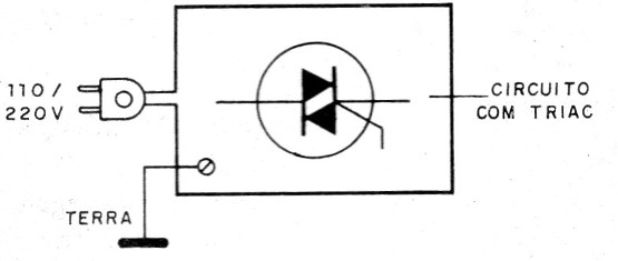 Figura 13 – Eliminando interferências por aterramento
Figura 13 – Eliminando interferências por aterramento