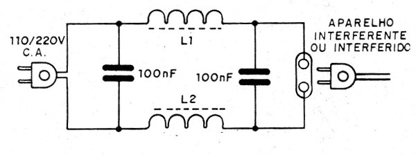    Figura 14 – Filtro contra interferências via rede
