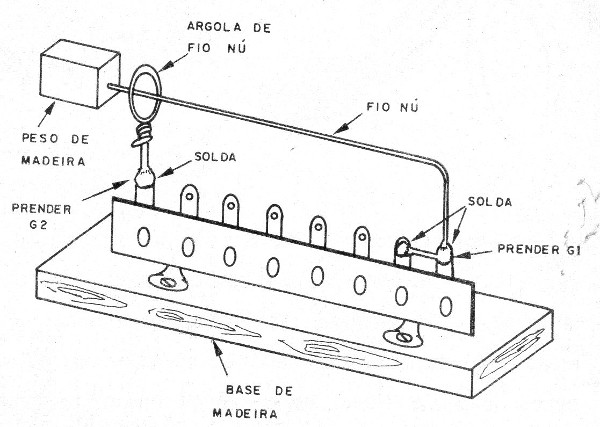 Figura 4 – Um sensor de pêndulo
Figura 4 – Um sensor de pêndulo