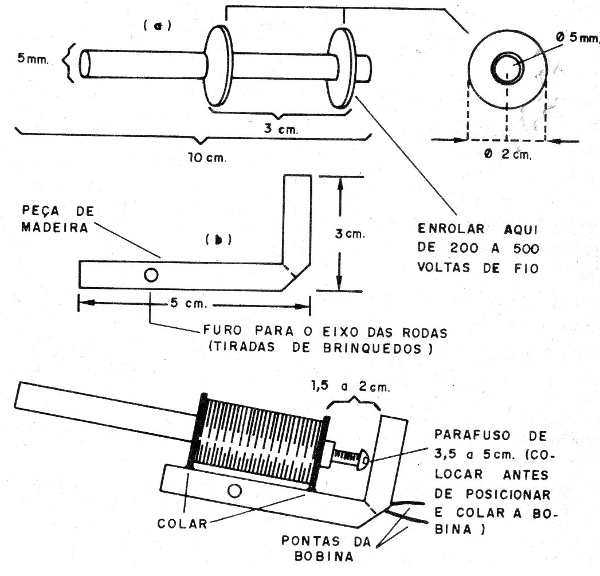    Figura 5 – A montagem
