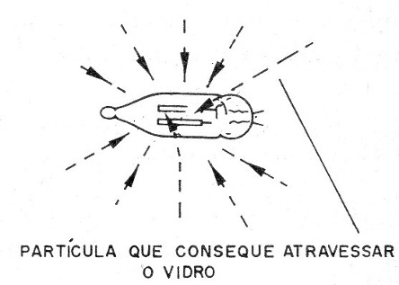 Figura 2 – A lâmpada neon como detector
Figura 2 – A lâmpada neon como detector